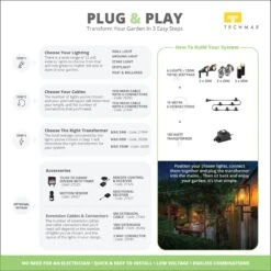 Techmar 24W Transformer For Plug And Play Lighting -Home Lighting Store 27444 info